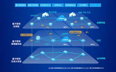 易科騰亮相第二屆全國光量子科學與技術學術會議，展示網(wǎng)絡信息技術研發(fā)新突破